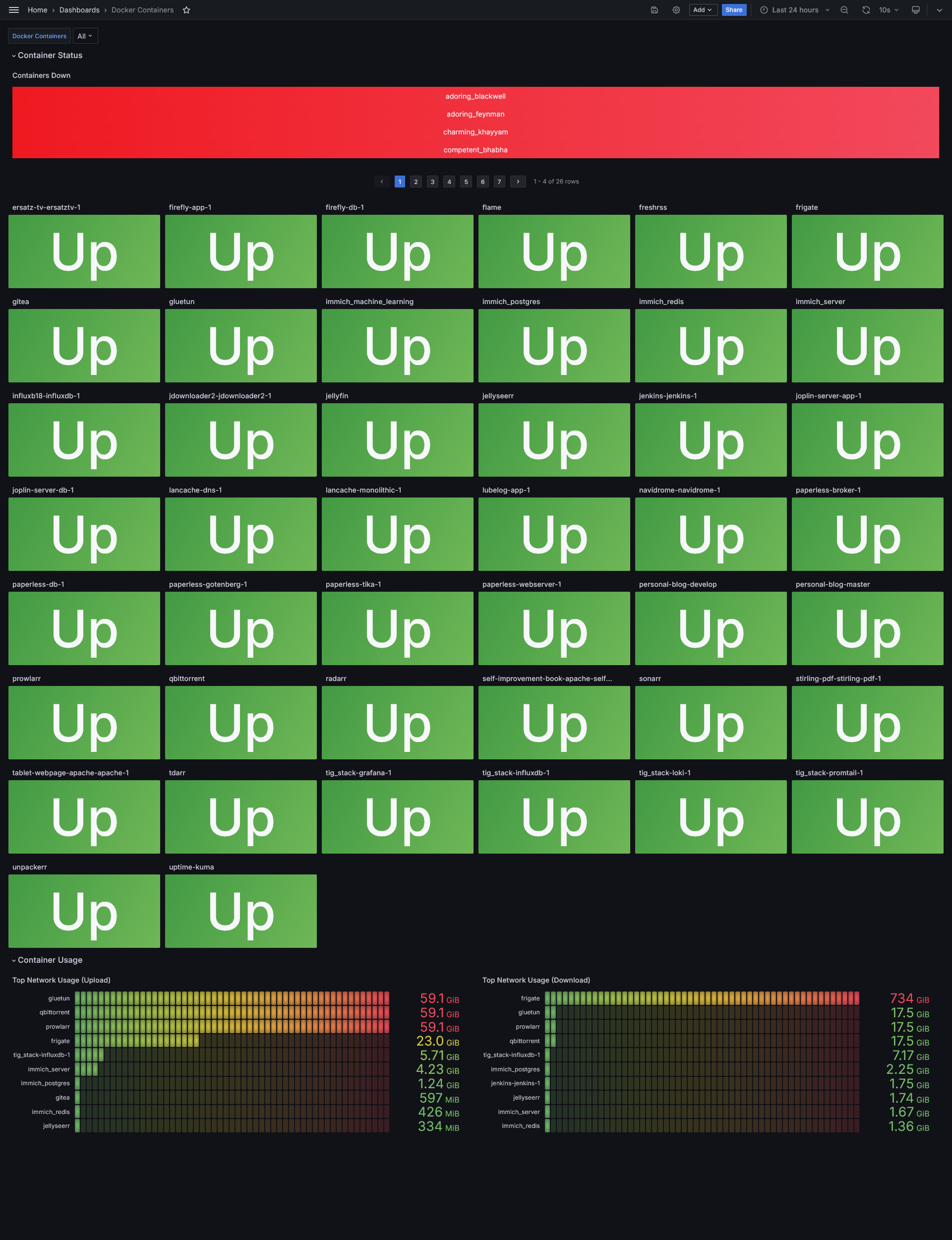 grafana-docker-dashboard