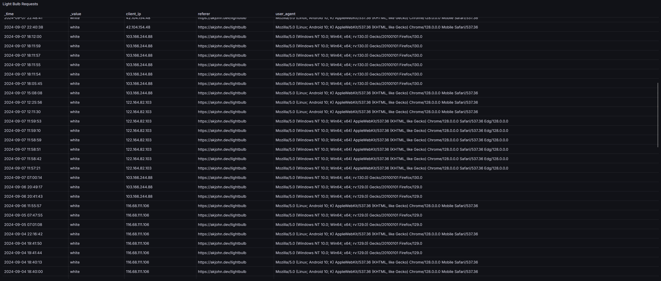 smart-light-hello-grafana